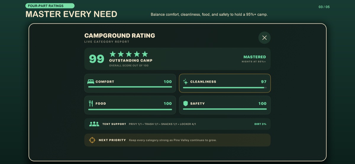 CampConomy rating panel balancing comfort, cleanliness, food, and safety