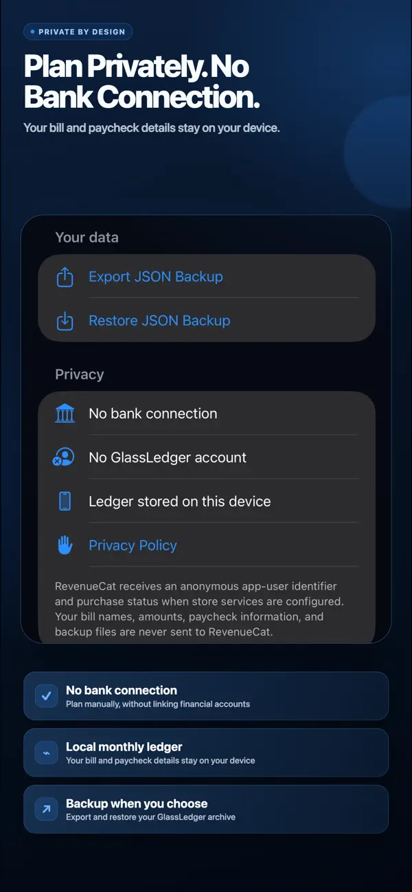 GlassLedger privacy screen explaining no bank connection, local storage, and optional backups